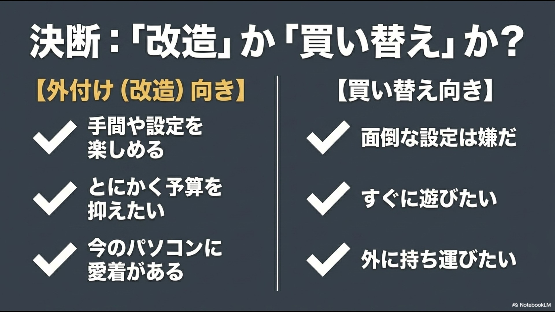 「決断:『改造』か『買い替え』か?」というタイトルで、手間を楽しめて予算を抑えたい外付け向きの人と、面倒な設定を避けて持ち運びたい買い替え向きの人の特徴を比較したスライド。