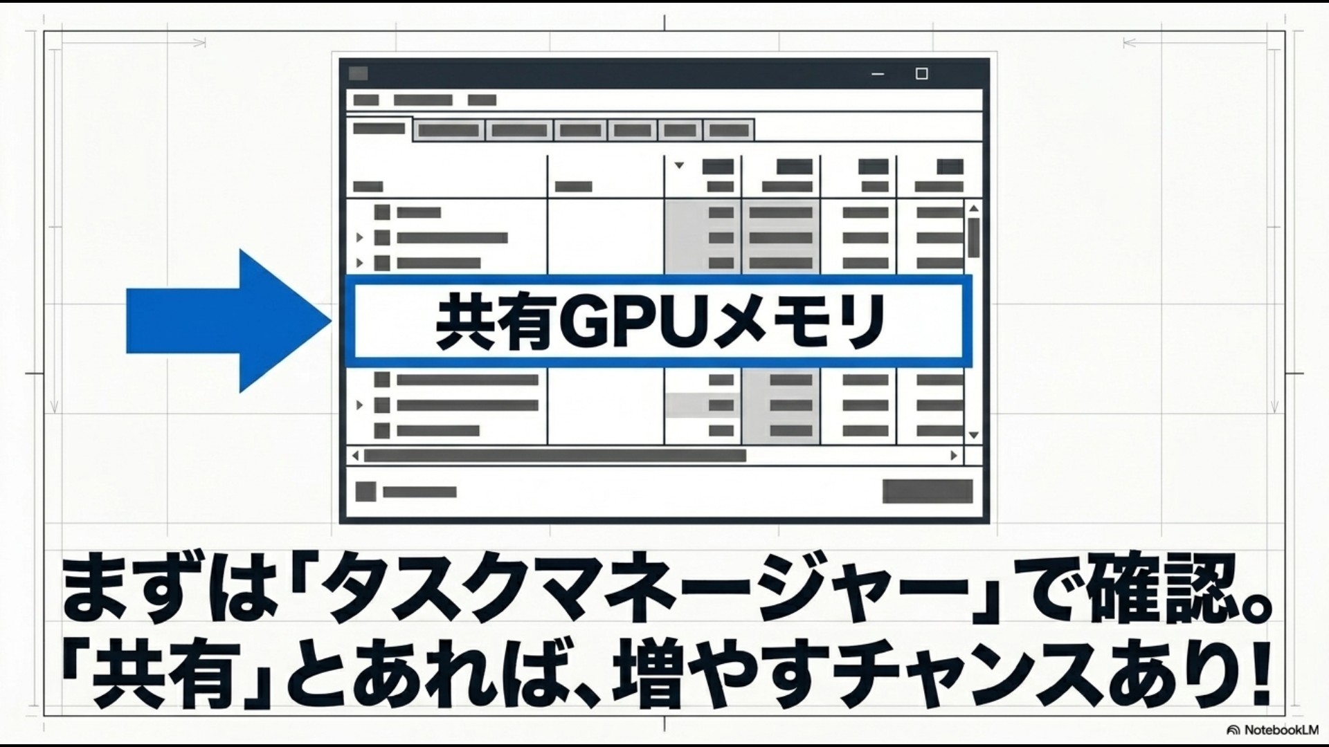 タスクマネージャーのパフォーマンス画面を模したイラスト。「共有GPUメモリ まずは『タスクマネージャー』で確認。『共有』とあれば、増やすチャンスあり!」と書かれたスライド。