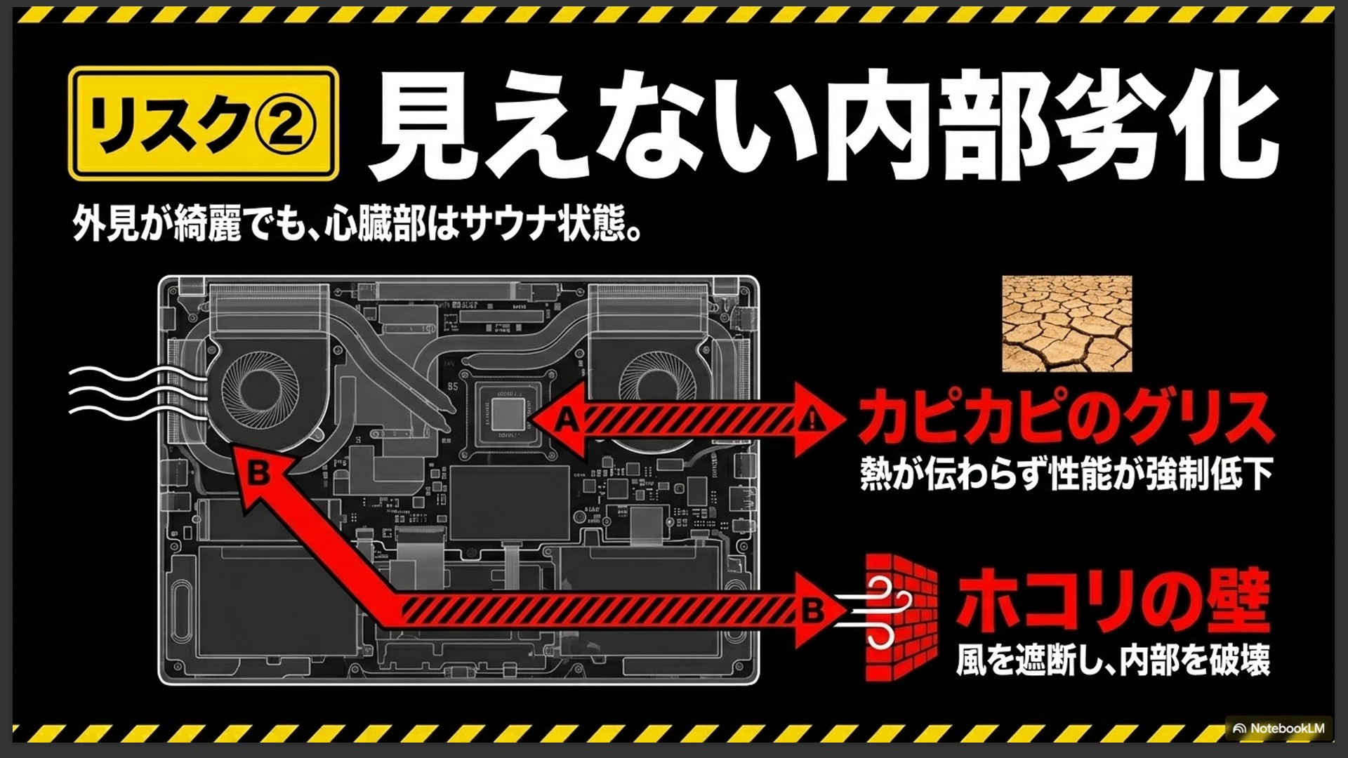 ノートPCの内部基板の図解。カピカピのグリスにより熱が伝わらず性能強制低下、ホコリの壁が風を遮断し内部を破壊と説明するスライド