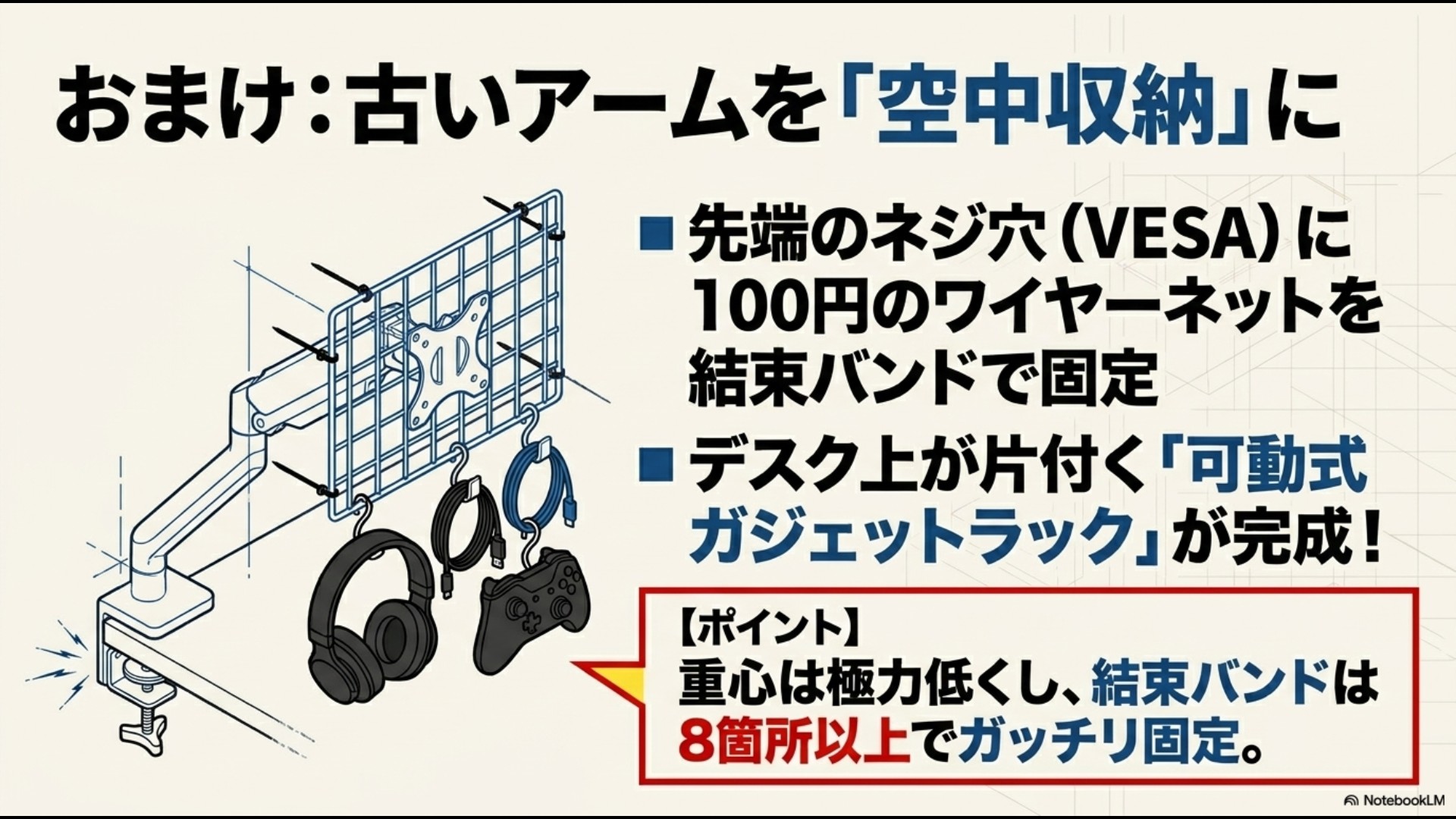 余ったモニターアームとワイヤーネットで作る空中ガジェット収納