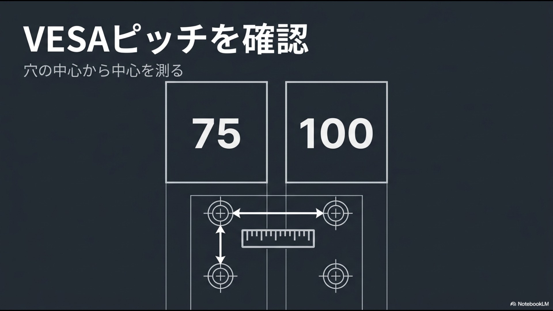 モニター背面のネジ穴の中心から中心までの距離を測って、VESAピッチが75mmか100mmかを確認する手順の解説図