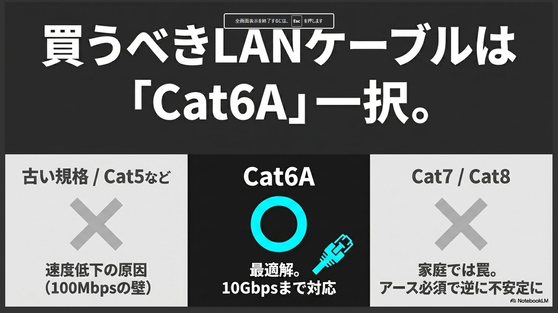おすすめのLANケーブル規格はCat6A