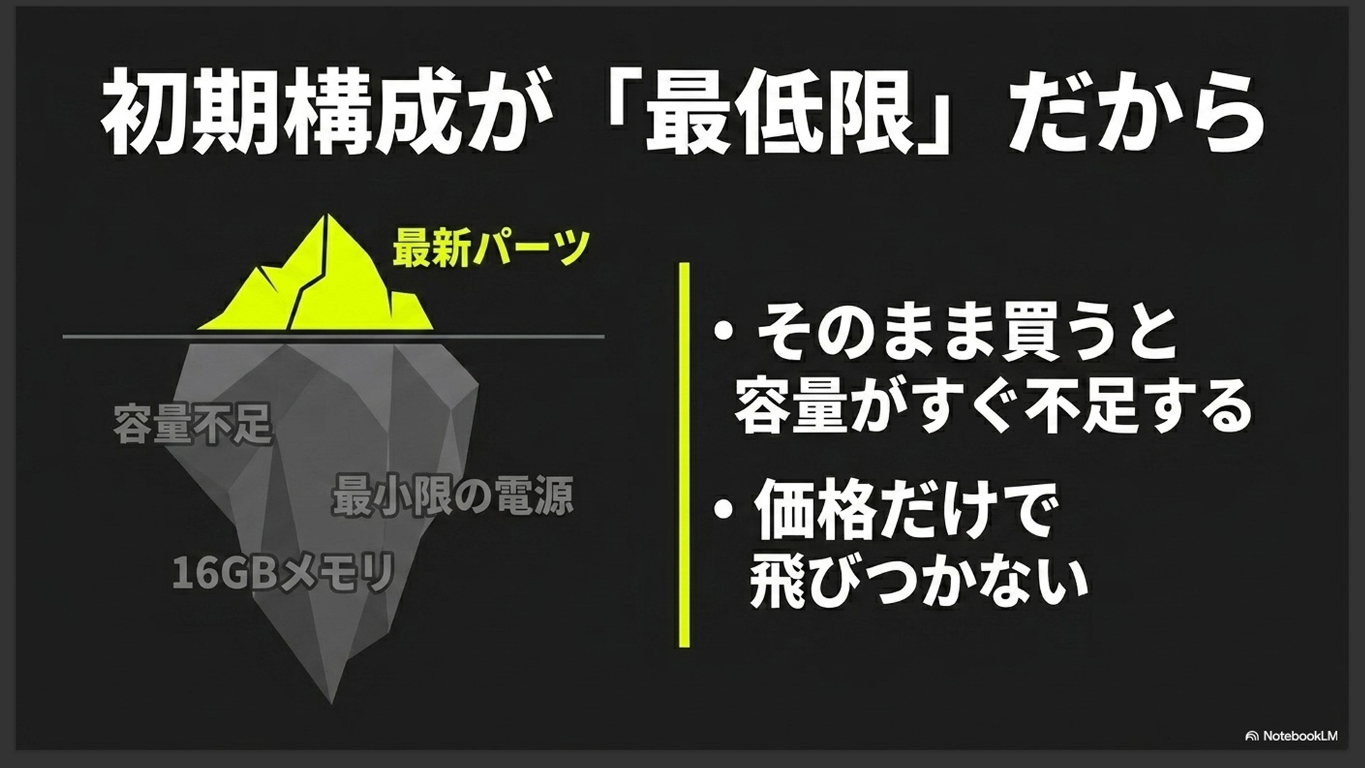 そのまま買うと容量不足になる16GBメモリや最小限の電源など、初期構成が最低限であるため価格だけで飛びつかないよう警告するMDLのスライド