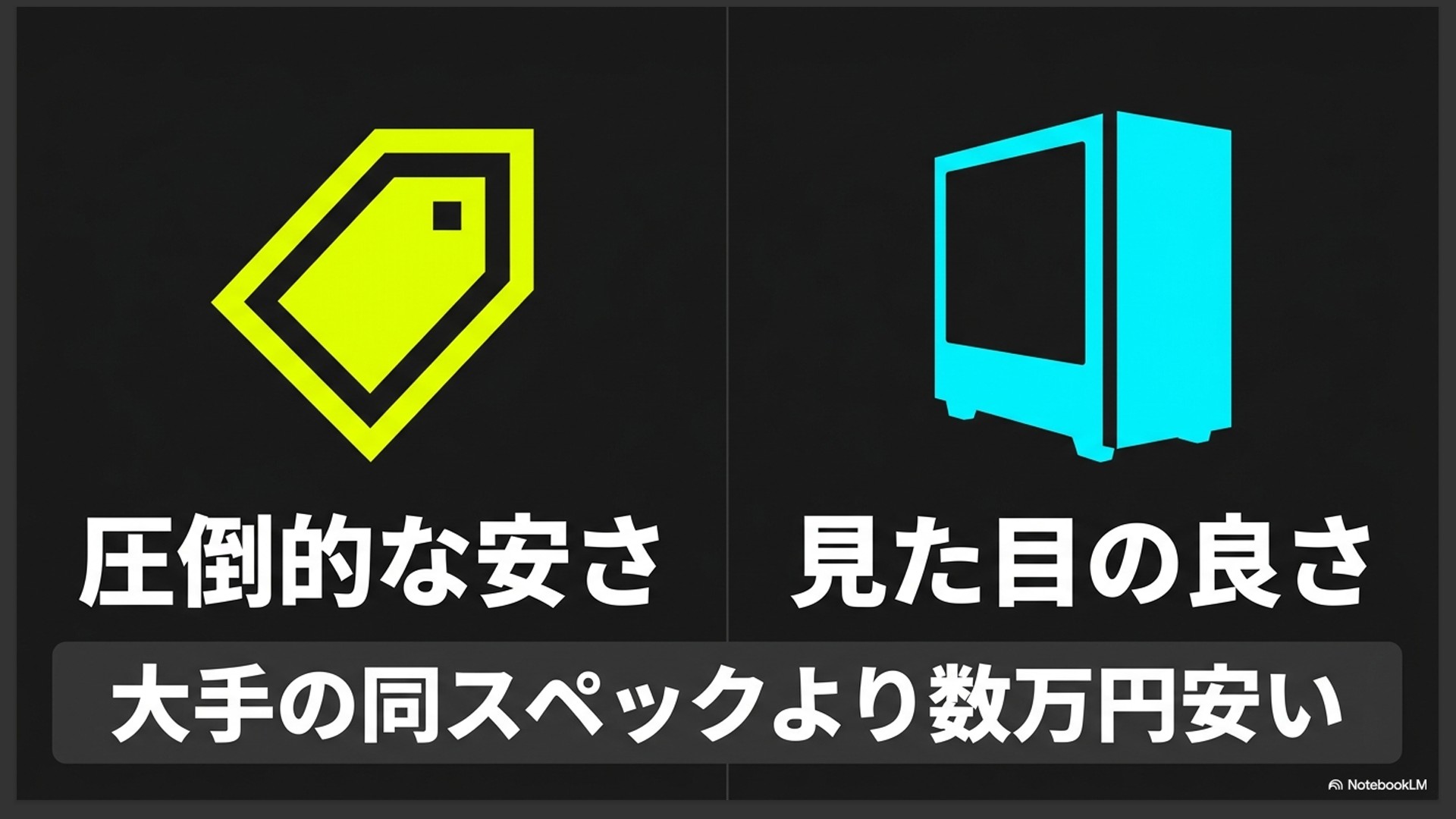 大手メーカーの同スペックより数万円安い圧倒的な安さと見た目の良さをアピールするMDLゲーミングPCのスライド