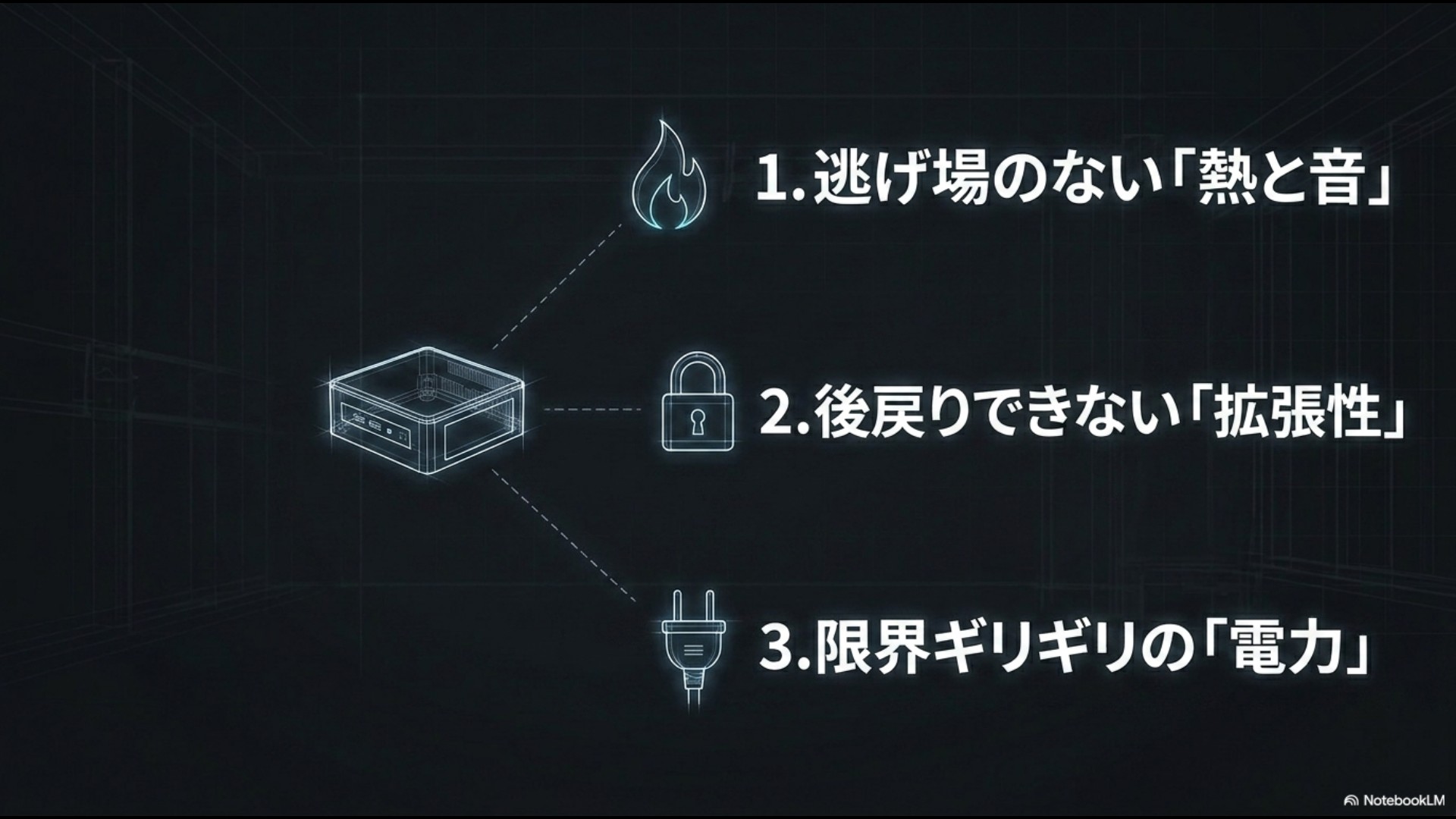 ミニPCのフレーム画像とともに、1.逃げ場のない「熱と音」、2.後戻りできない「拡張性」、3.限界ギリギリの「電力」と書かれたスライド