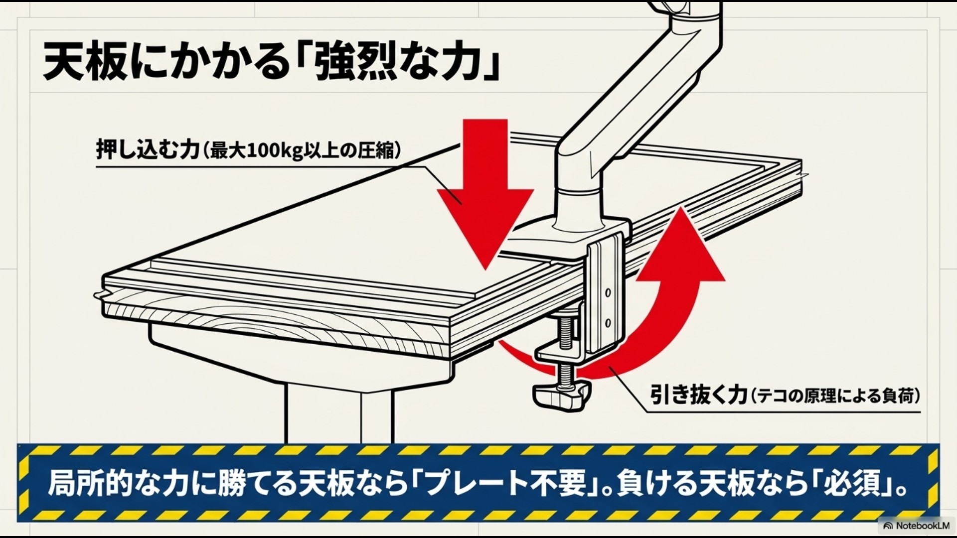 クランプの圧力によって黒いブチルゴムがドロドロに液状化し、デスク天板を恒久的に汚染しているイラスト。