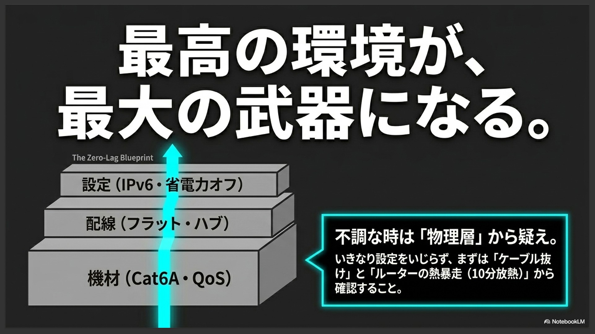 有線LANが不調な時の原因究明ステップ(ケーブル抜けやルーターの熱暴走の確認)